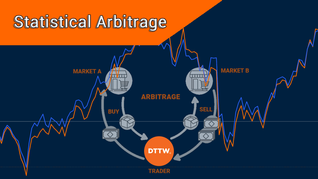 Using a Statistical Arbitrage Strategy to Maximize Returns