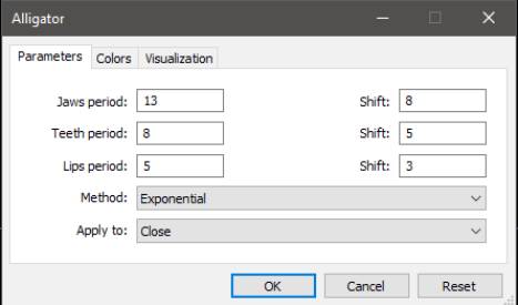 Alligator Indicator sample use