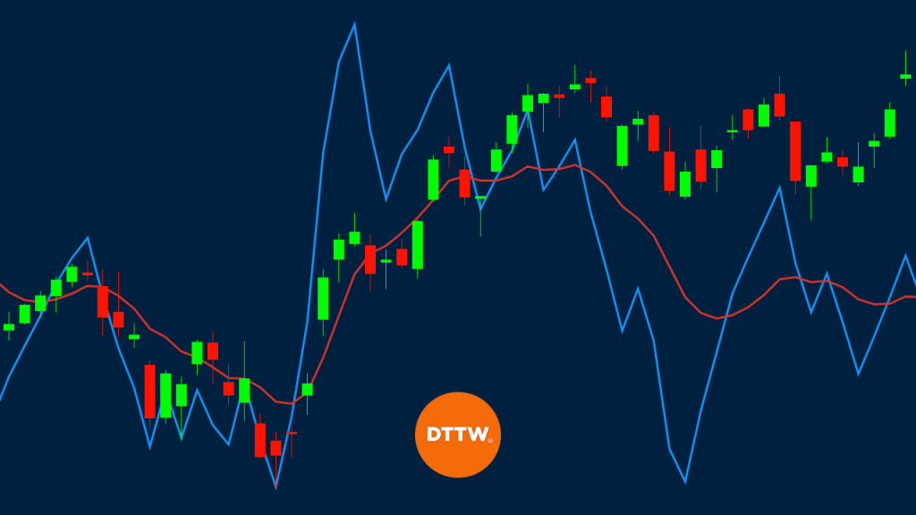 How to Trade with Klinger Volume Oscillator DTTW™
