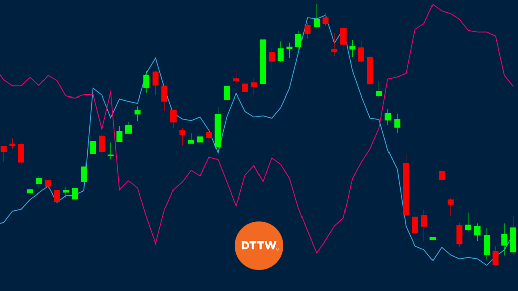 How to Use Vortex Indicator to Capture Trend Movements!