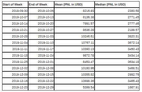 median and mean 2019