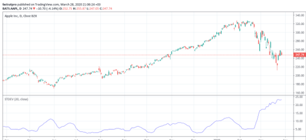 standard-deviation-in-apple-stock