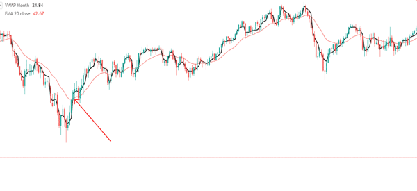 vwap-and-exponential-ma