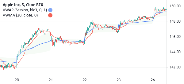 vwap vs vwma