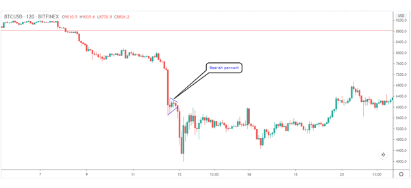 Example-of-Bearish-Pennant