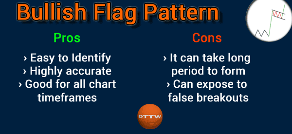 bullish flag pros and cons