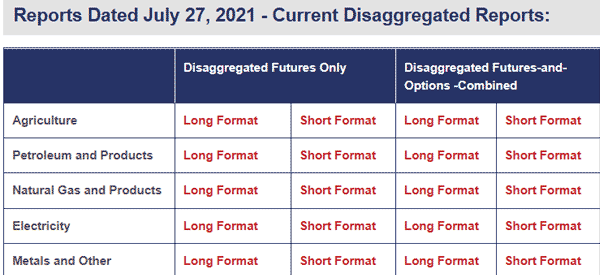commitments of traders disaggregated report