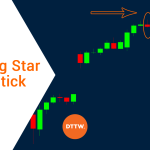 How to Spot & Trade with the Shooting Star Candlestick Pattern