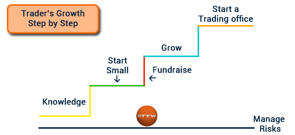 the healthy growth of a day trader
