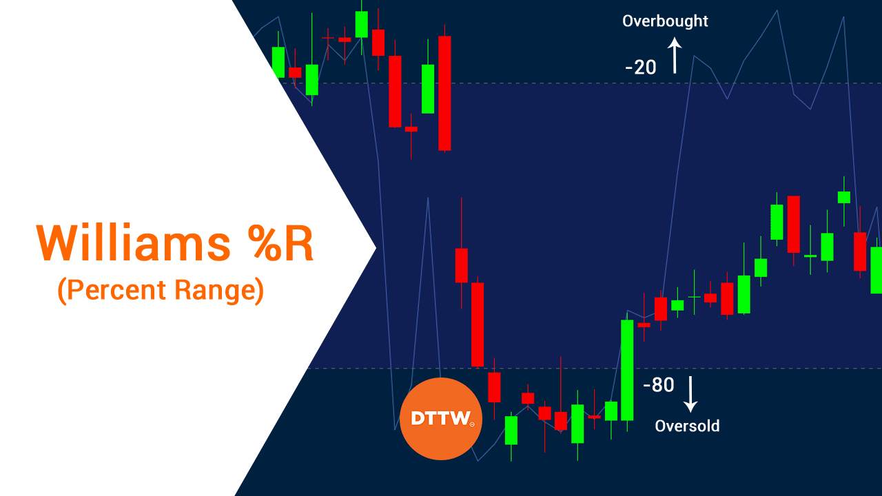 williams percent range