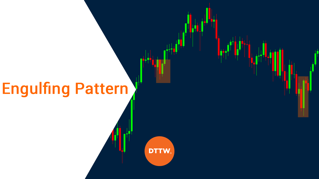 engulfing pattern in candlestick