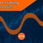 3 Best Day Trading Futures Strategies still working in 2022