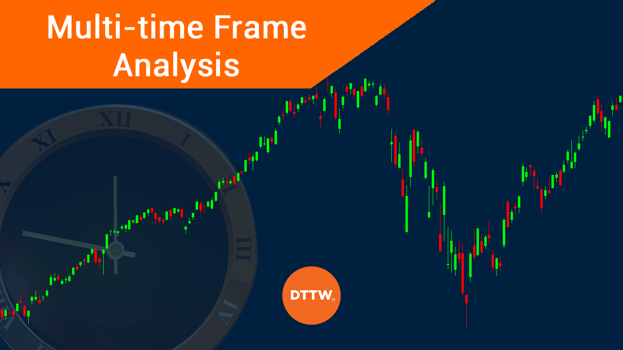 multi-time frame analysis