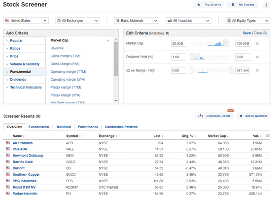 Day Trading Stock Screener: Best Settings and Criteria - DTTW™