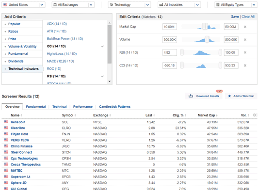 How To Buy Stocks Using Stock Lists, Stock Ratings And A Stock Screener