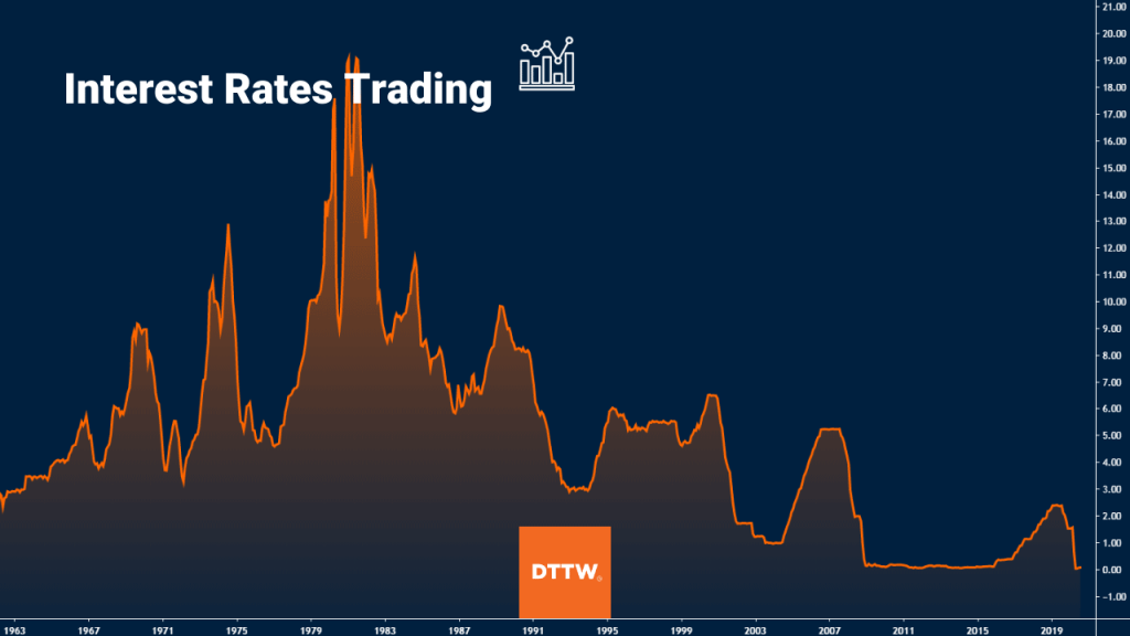 interest rates trading