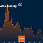 Interest Rates Trading: What Are the Fundamentals to Know?