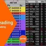 Is Reading The Tape Still Important for Day Traders?