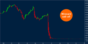 Stock Market Sell-Off Explained: Benefits for Day Traders