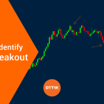 How to Identify and Trade False Breakouts in Day Trading