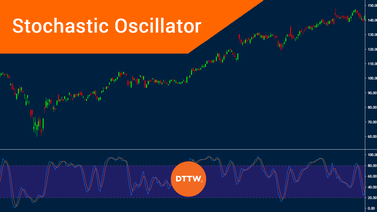 stochastic oscillator