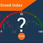 What Sentiment is Driving the Market? The Fear and Greed Index