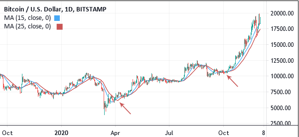 golden cross 15-25 ma