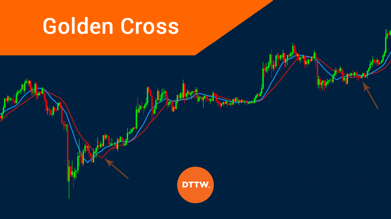 golden cross day trading