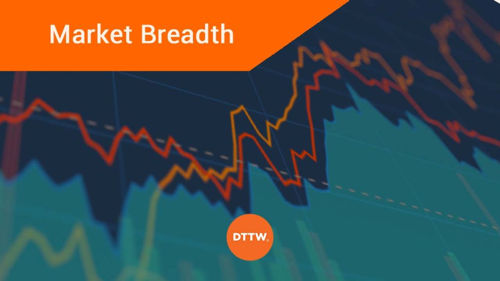 market breadth