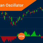 How to Understand the Market with the Mcclellan Oscillator