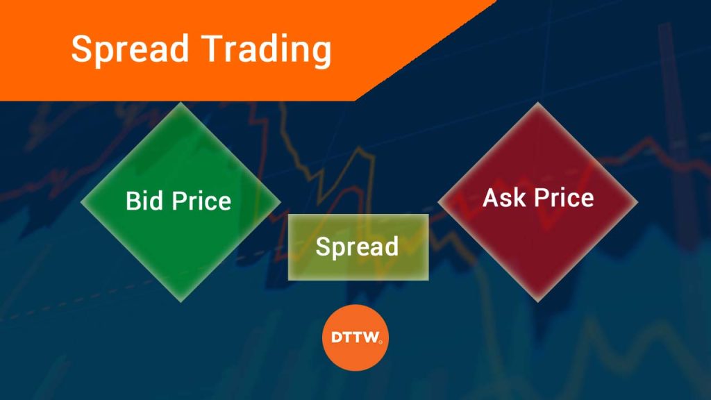spread trading