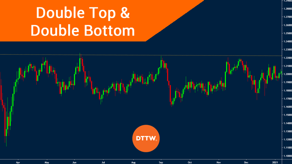 double top double bottom