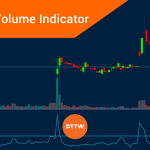 How to Use the Relative Volume Indicator in Trading