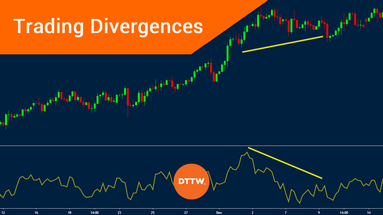 trading divergences