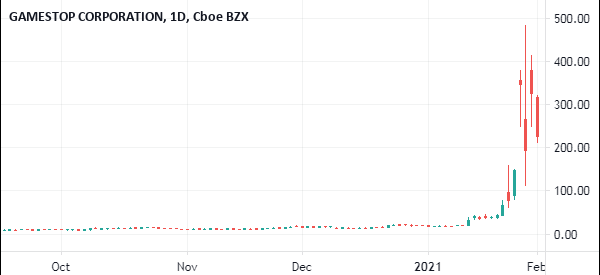 gamestop short squeeze