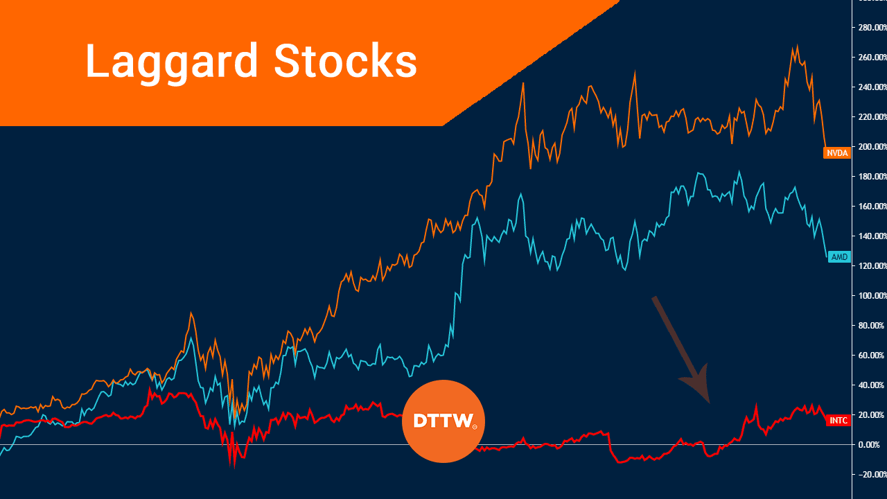 laggard stocks