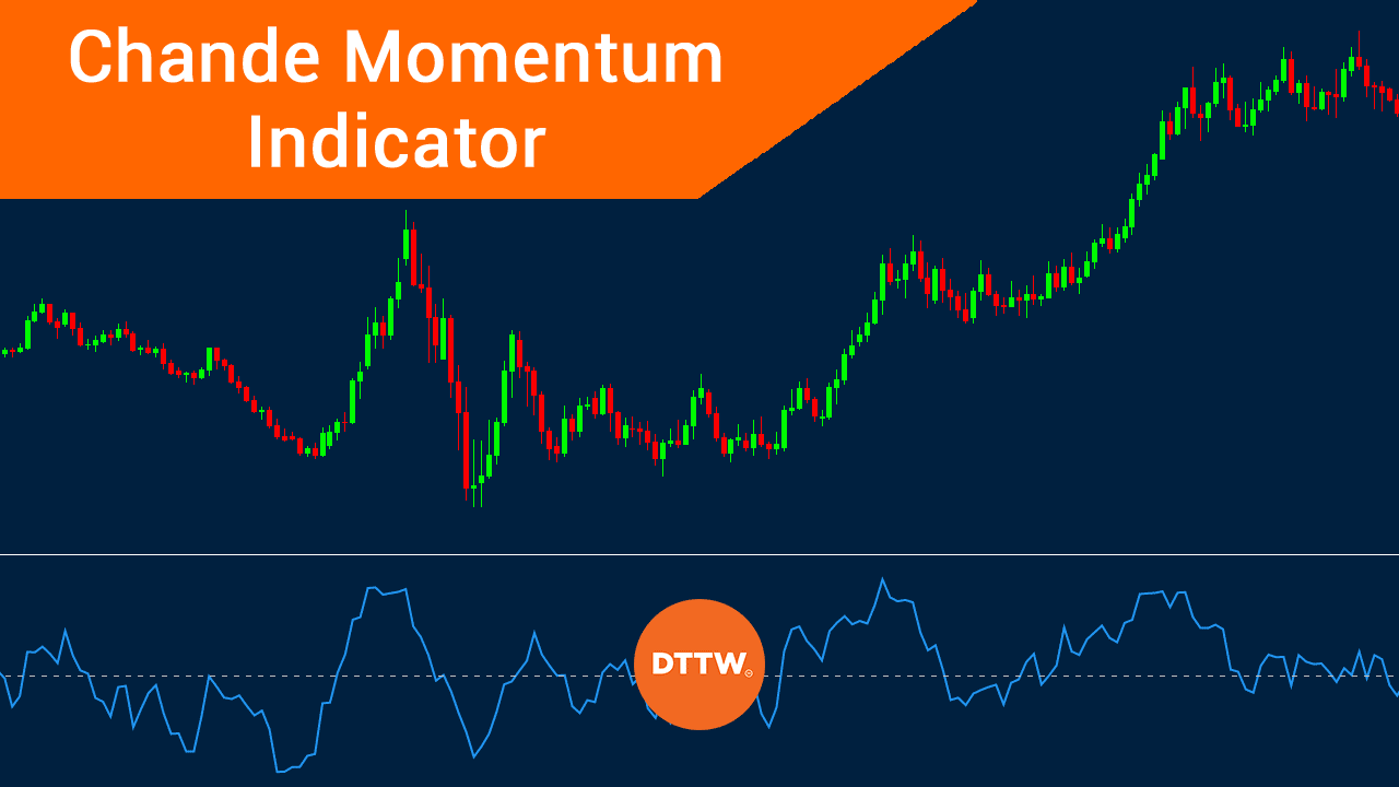 chande momentum indicator