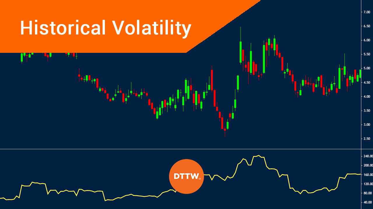 Historical Implied Volatility Chart