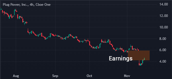 plug power gap earnings