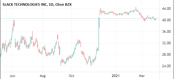 slack stock after ma announce