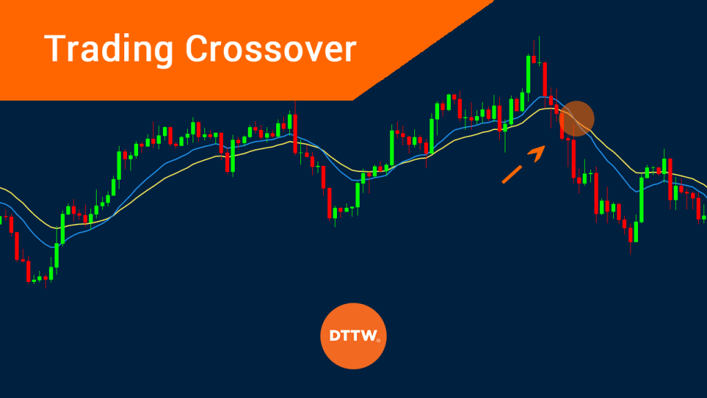 how to identify a crossover in a trading chart