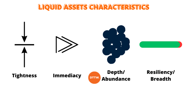 liquidity assets characteristics