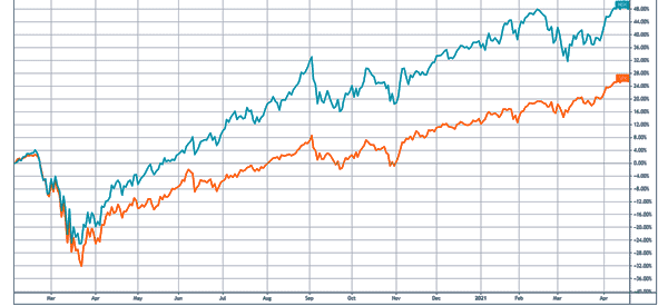rally nasdaq sep