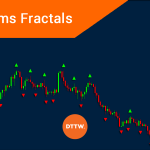 How to Day Trade with the Williams Fractals Indicator