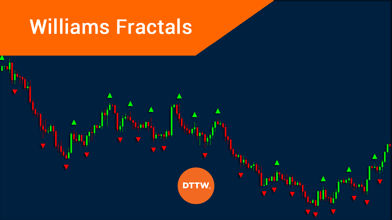williams fractals indicator