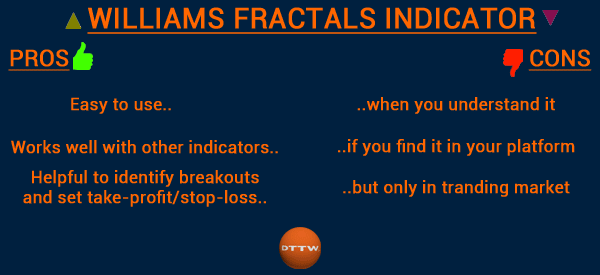 williams fractals pros and cons