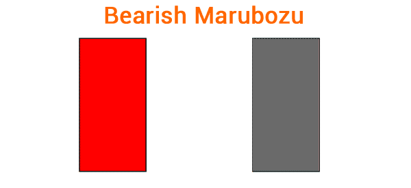 bearish marubozu