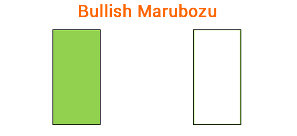 bullish marubozu