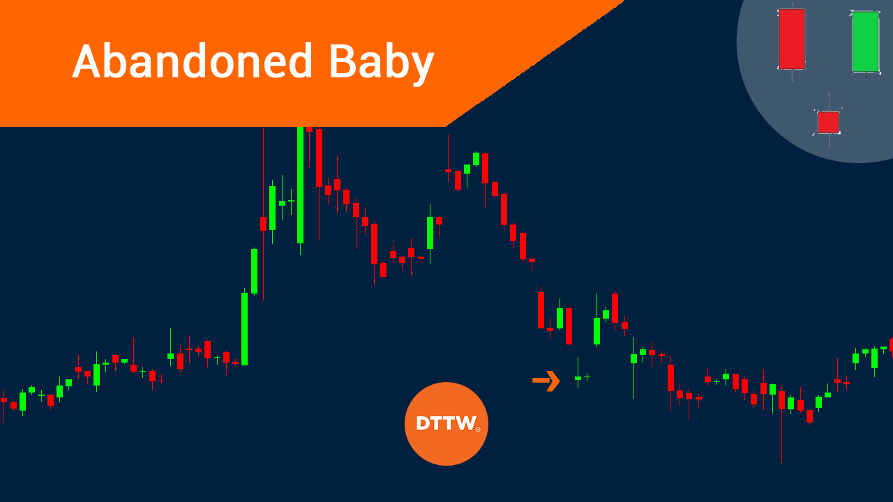 The Abandoned Baby Candlestick Pattern Explained! DTTW™