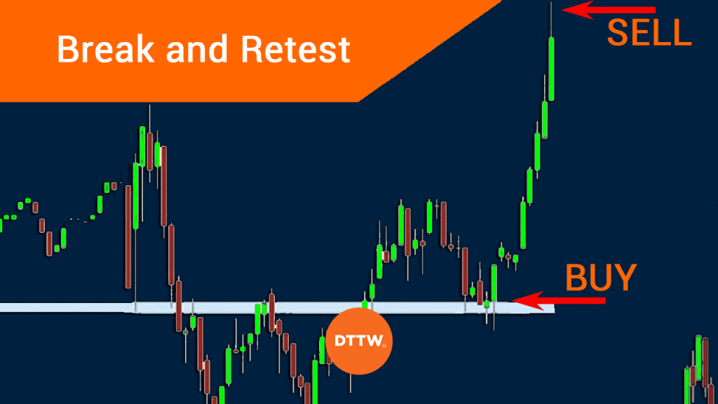 How to Use and Improve on the Break and Retest Strategy - DTTW™